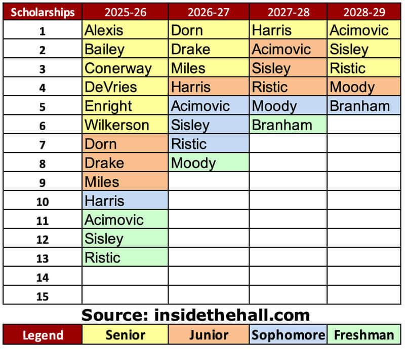 scholarships09252025