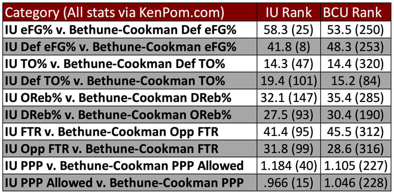 TFS preview for IU-Bethune Cookman.