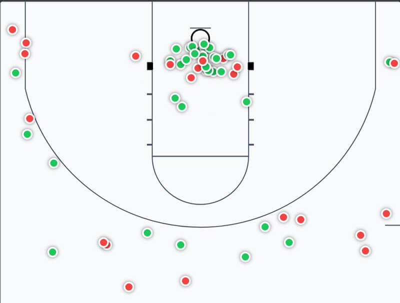 IU basketball shot chart vs. Alabama A&M.