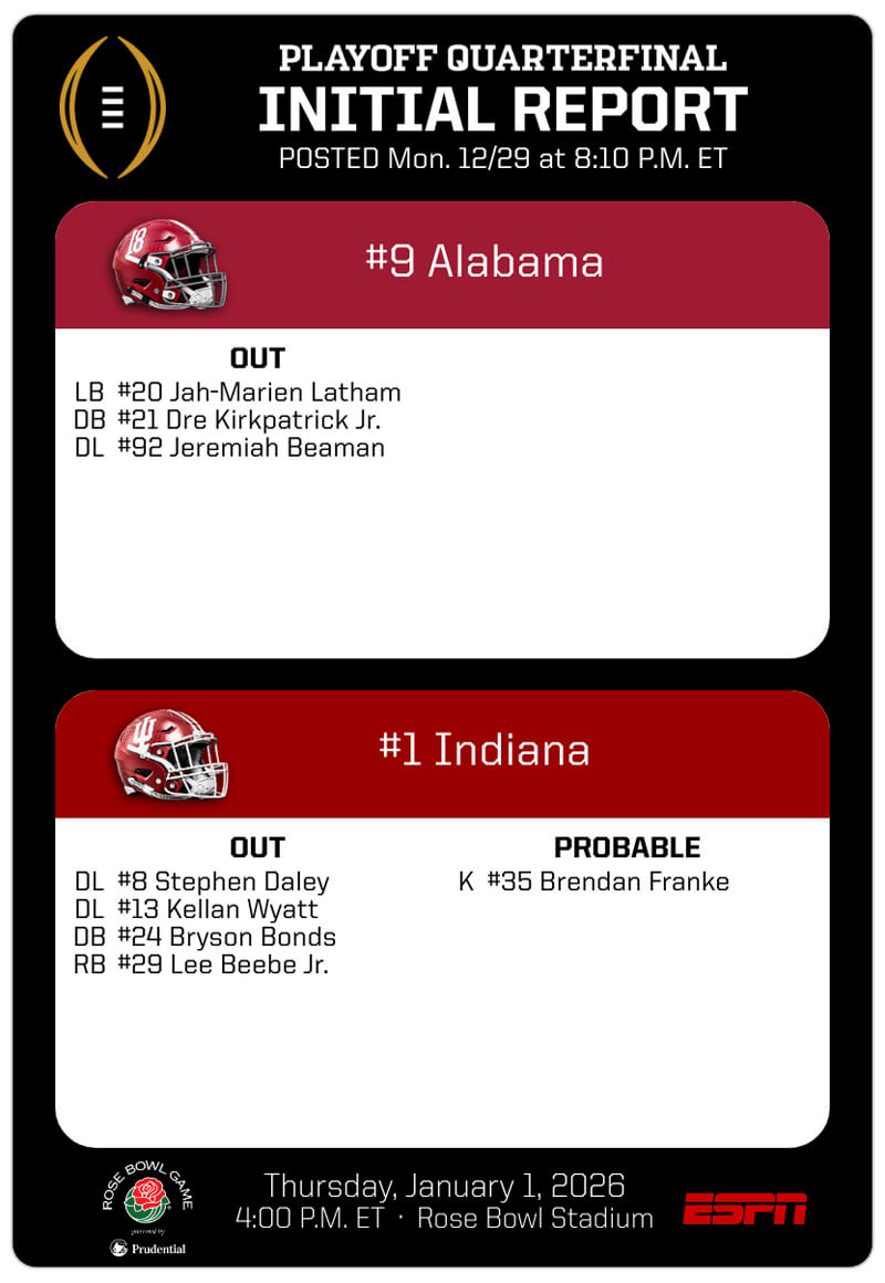 IU-Alabama availability report.
