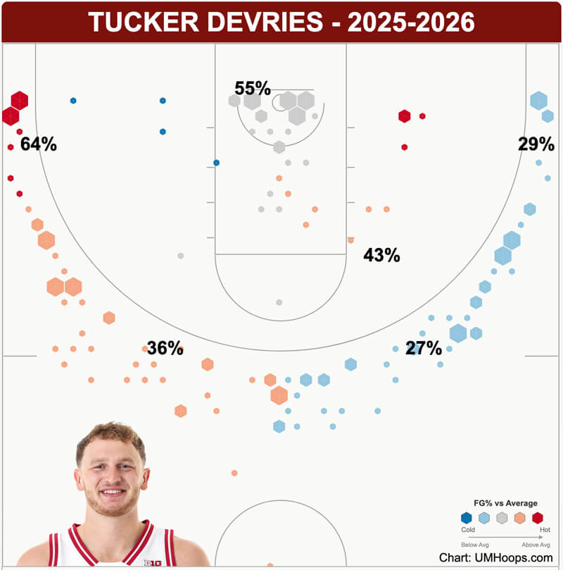Tucker DeVries shot chart.