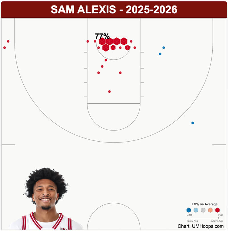 Sam Alexis shot chart.