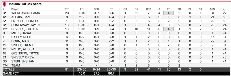 Final stats Siena