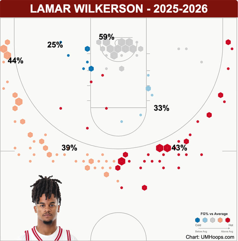 Lamar Wilkerson shot chart.