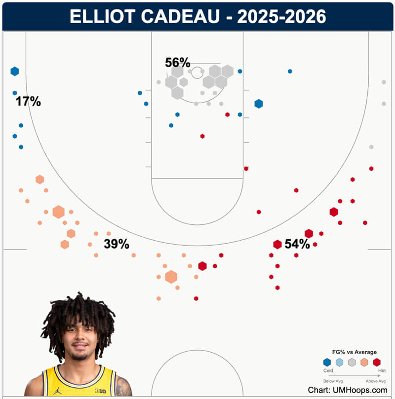 Elliot Cadeau shot chart