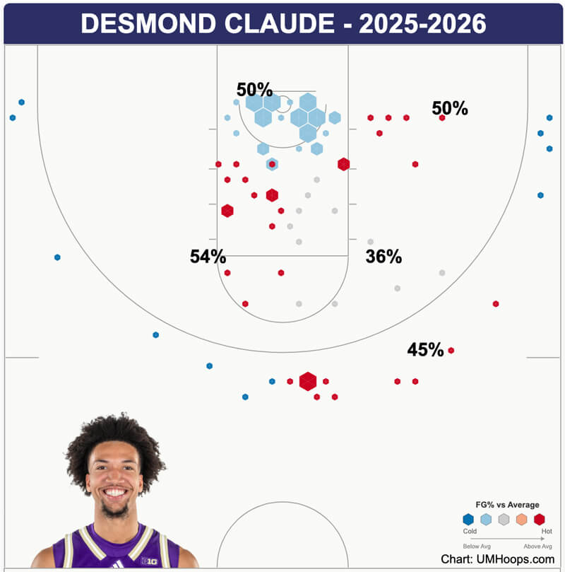 Desmond Claude shot chart.