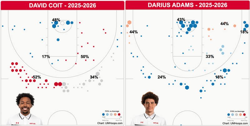 Darius Adams and David Coit shot chart.