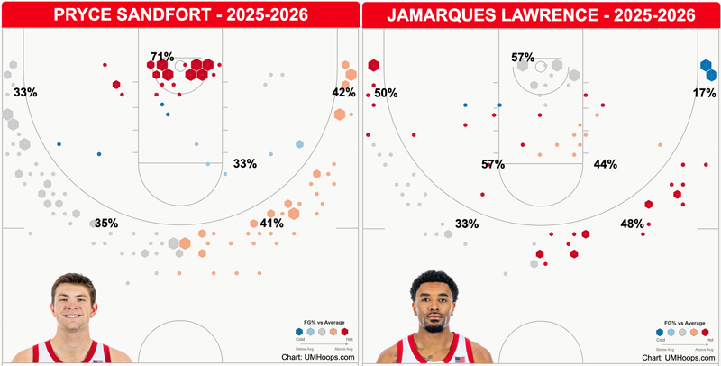 Payton Sandfort and Jamarques Lawrence shot chart.