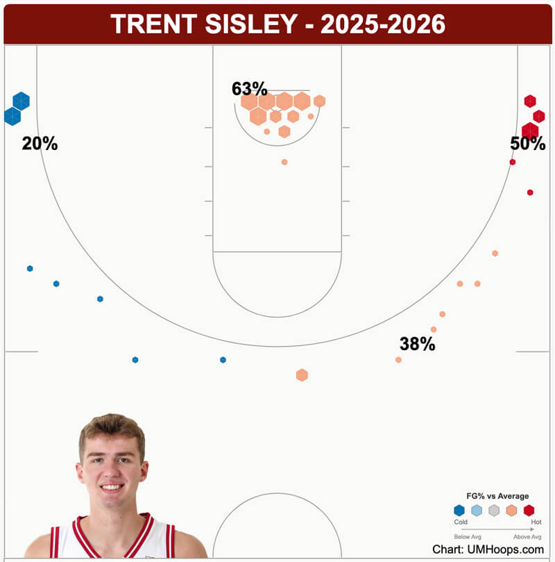 Trent Sisley shot chart.