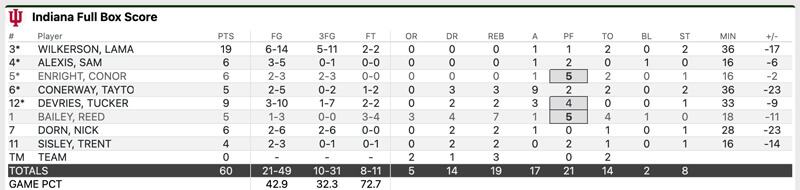 msu final stats