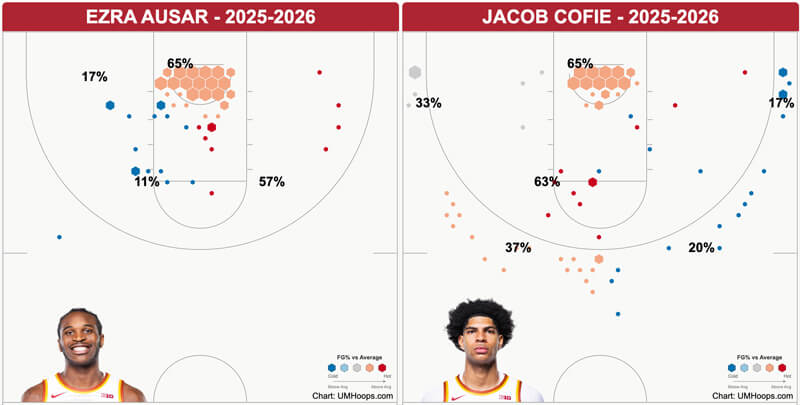 Shot chart Ezra Ausar and Jacob Cofie.