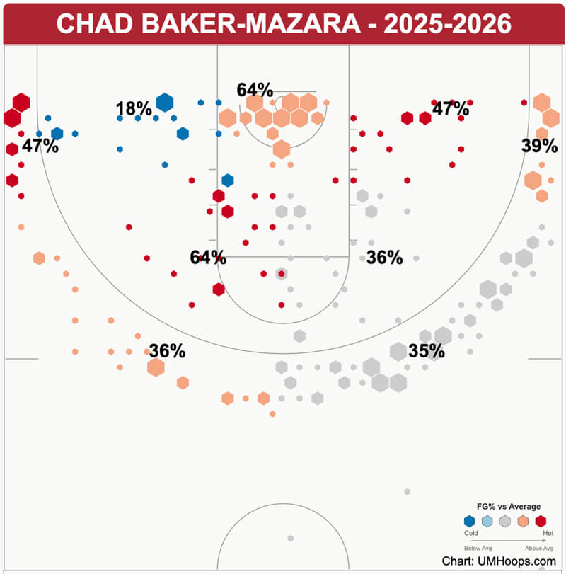 Chad Baker-Mazara shot chart.