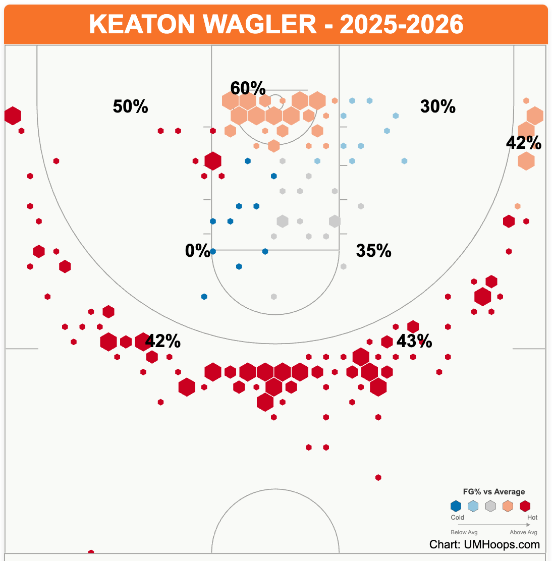 Keaton Wagler shot chart