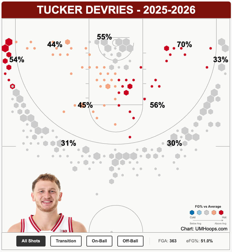 Tucker DeVries shot chart.