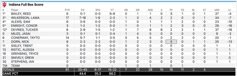 Final IU-NW box.
