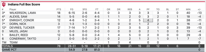 Ohio State final stats.