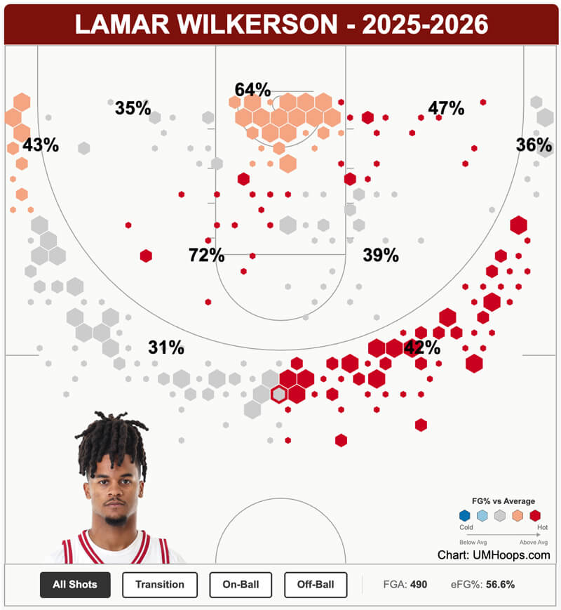 Lamar Wilkerson shot chart.