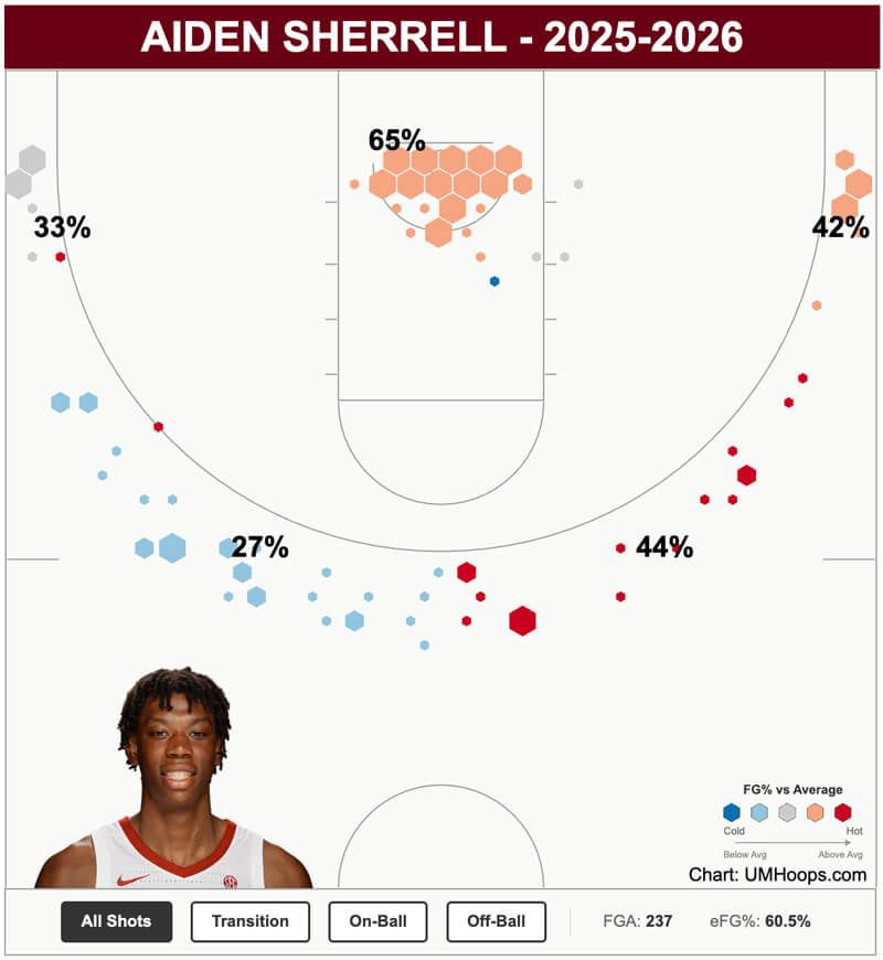 Aiden Sherrell shot chart.