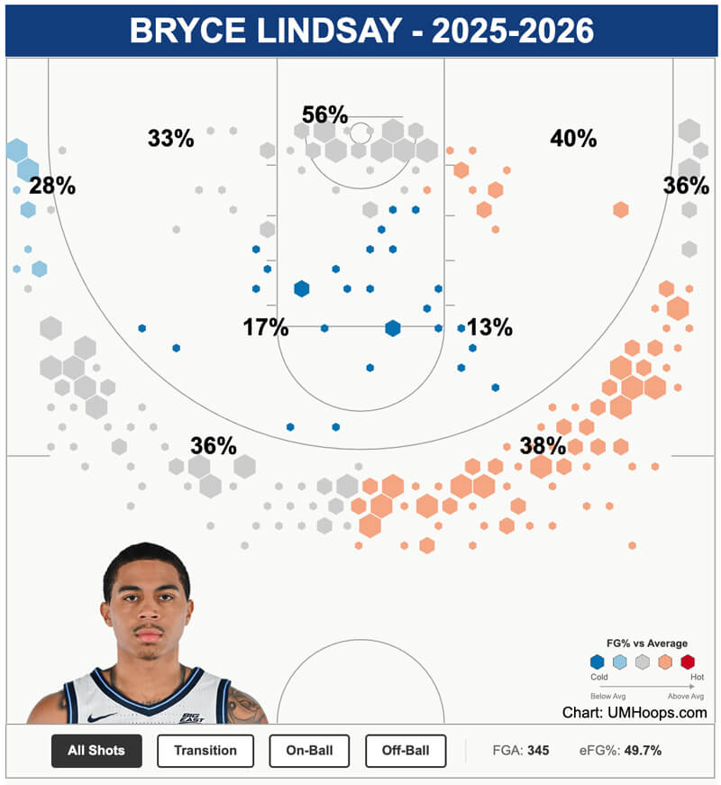 Bryce Lindsay shot chart.