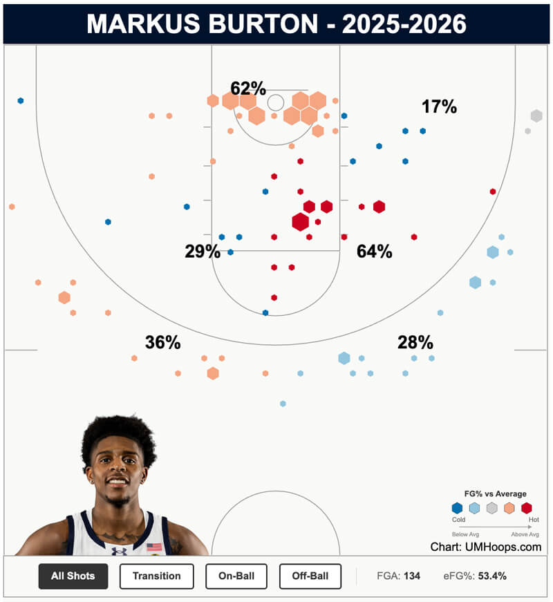 Markus Burton shot chart.
