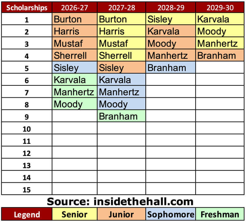 scholarships04142026