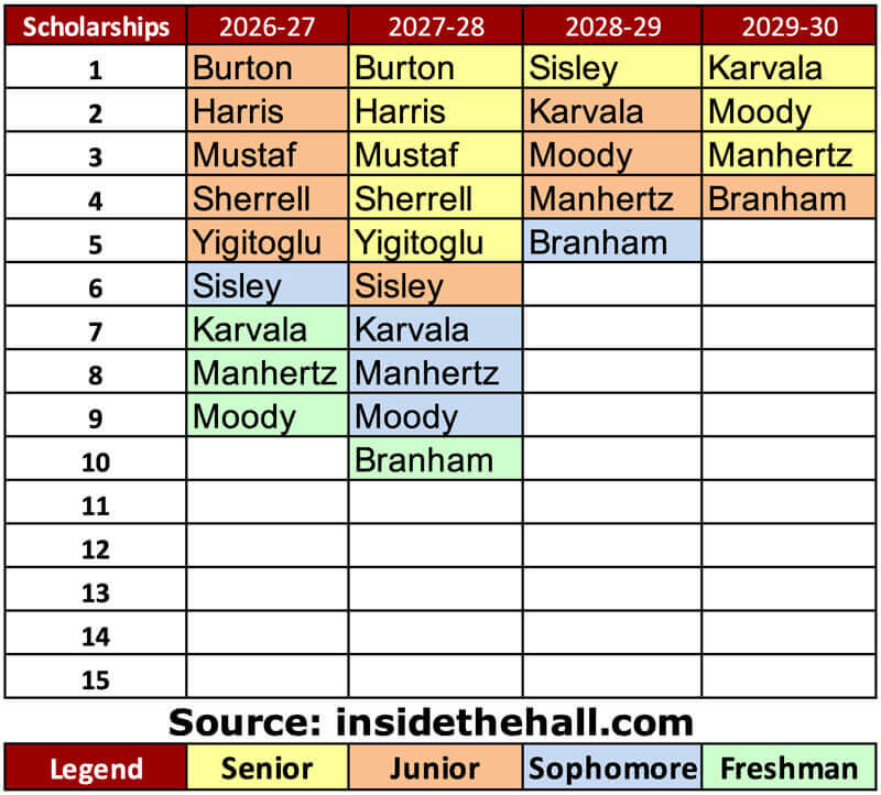 scholarships04142026b